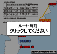 ��������̃��[�g�Ǝ���